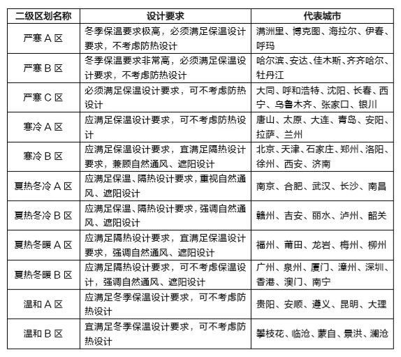九五至尊·(中国区)有限公司官网