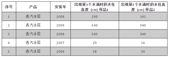 九五至尊·(中国区)有限公司官网