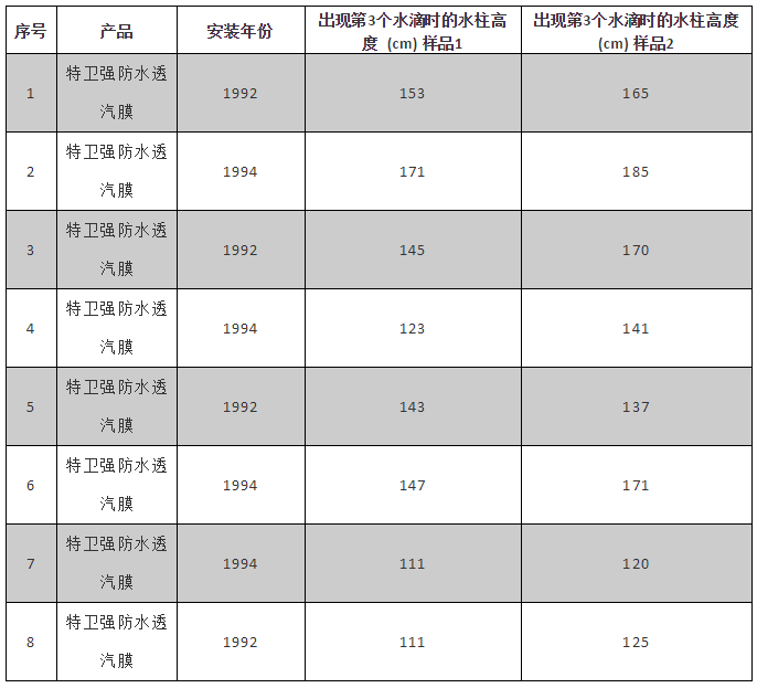 九五至尊·(中国区)有限公司官网