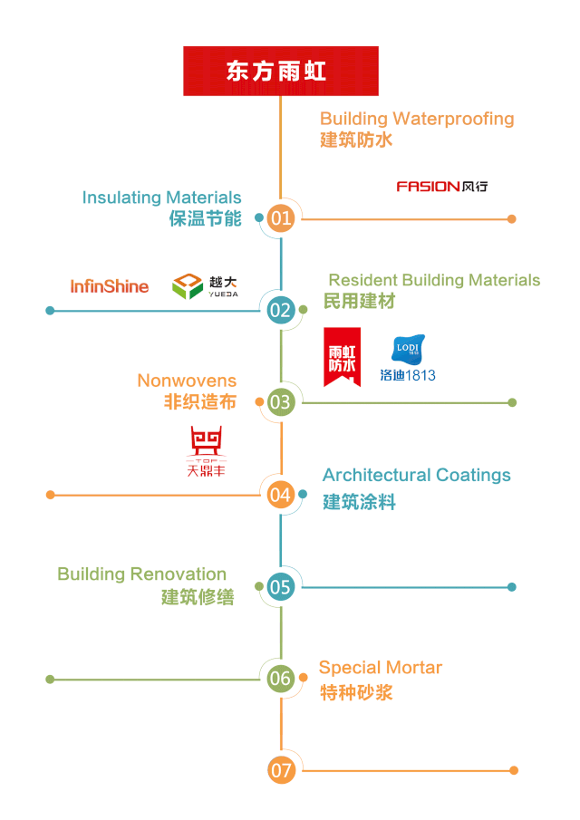 九五至尊·(中国区)有限公司官网