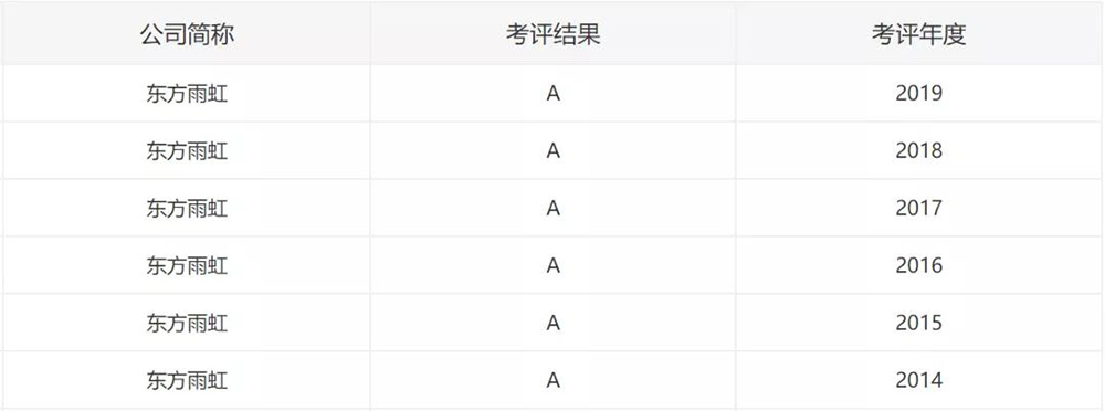 九五至尊·(中国区)有限公司官网