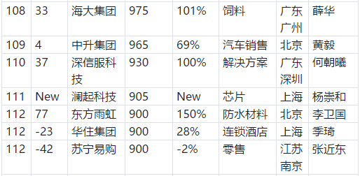 九五至尊·(中国区)有限公司官网
