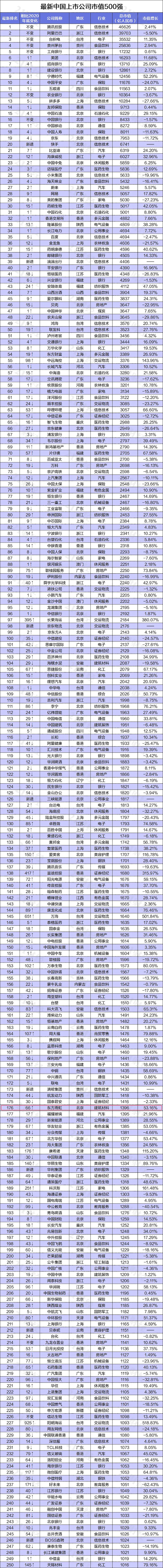 九五至尊·(中国区)有限公司官网