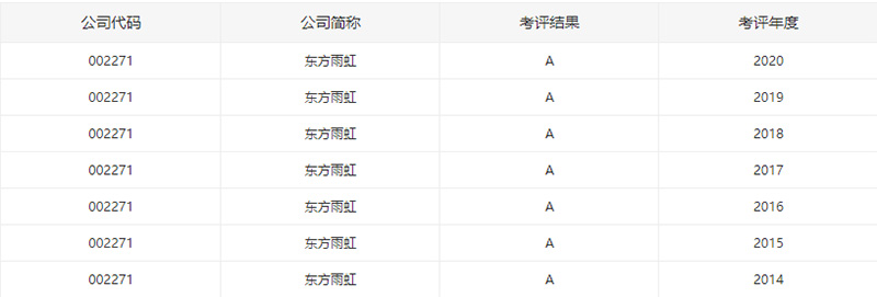 九五至尊·(中国区)有限公司官网