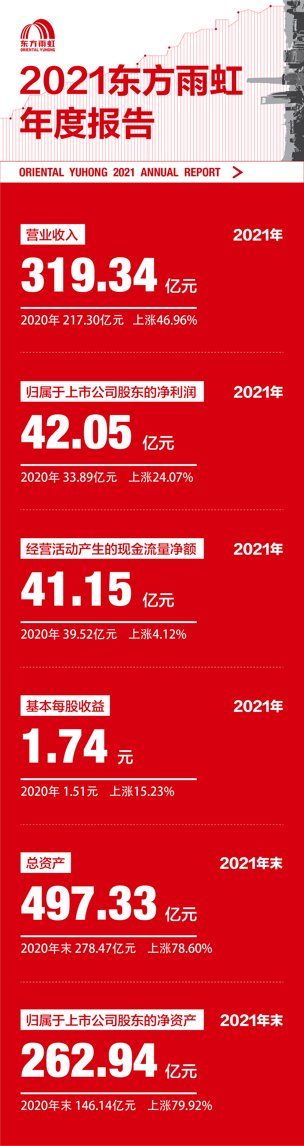 九五至尊·(中国区)有限公司官网